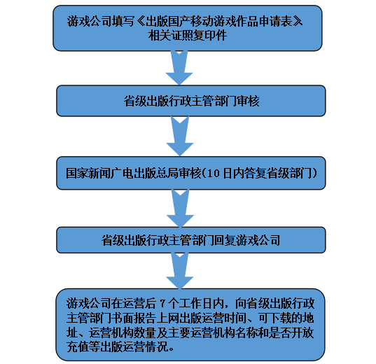 手游新政落地，中小創業者何去何從
