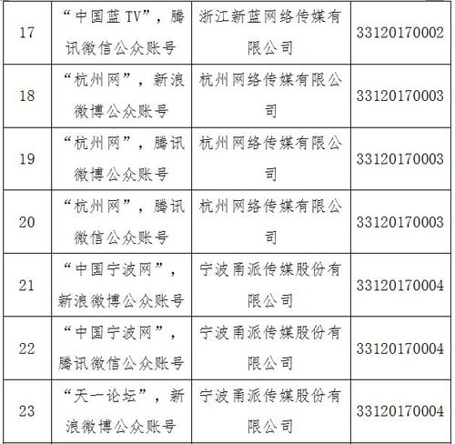 溫州日?qǐng)?bào)報(bào)業(yè)集團(tuán)獲省網(wǎng)信辦互聯(lián)網(wǎng)新聞信息服務(wù)許可