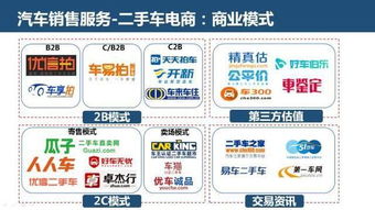 互聯(lián)網(wǎng)汽車服務(wù) 創(chuàng)業(yè)、投資與未來趨勢全景解析